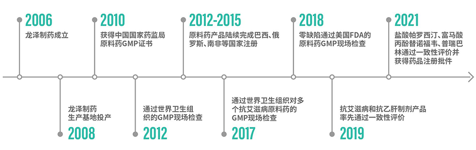 企業(yè)歷程(2).jpg